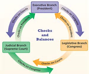 ChecksAndBalanceds