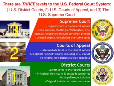 FederalCourts